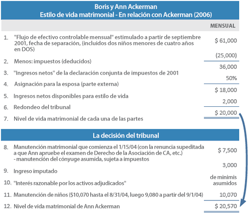 Figura 2