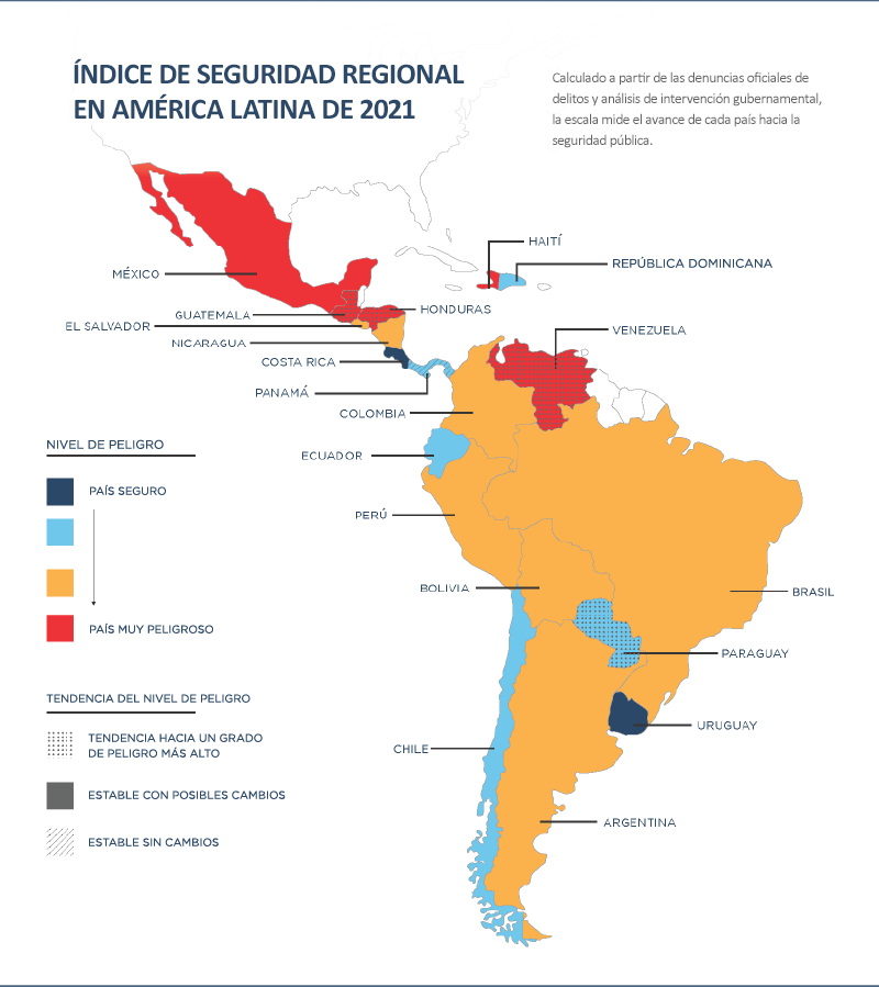 Figura 1 - Índice de seguridad regional de América Latina de 2021