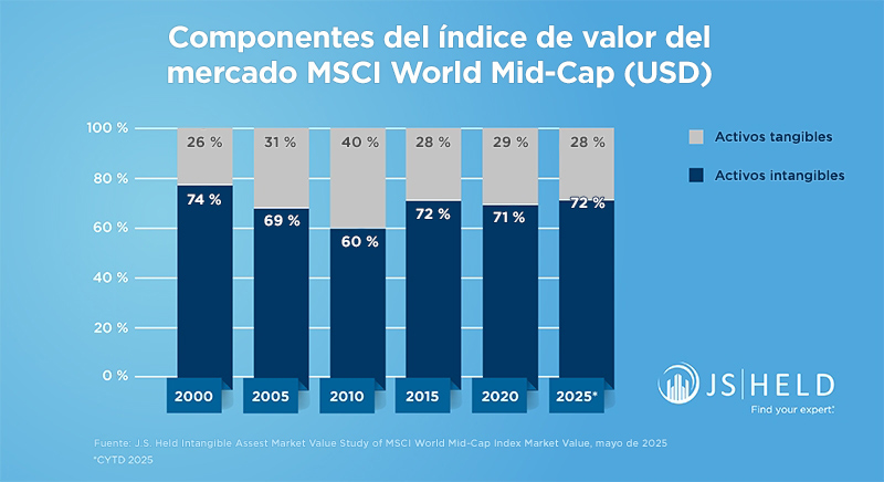 JS-Held-MSCI-World-Mid-Cap-Index-Market-Value-Chart-2025