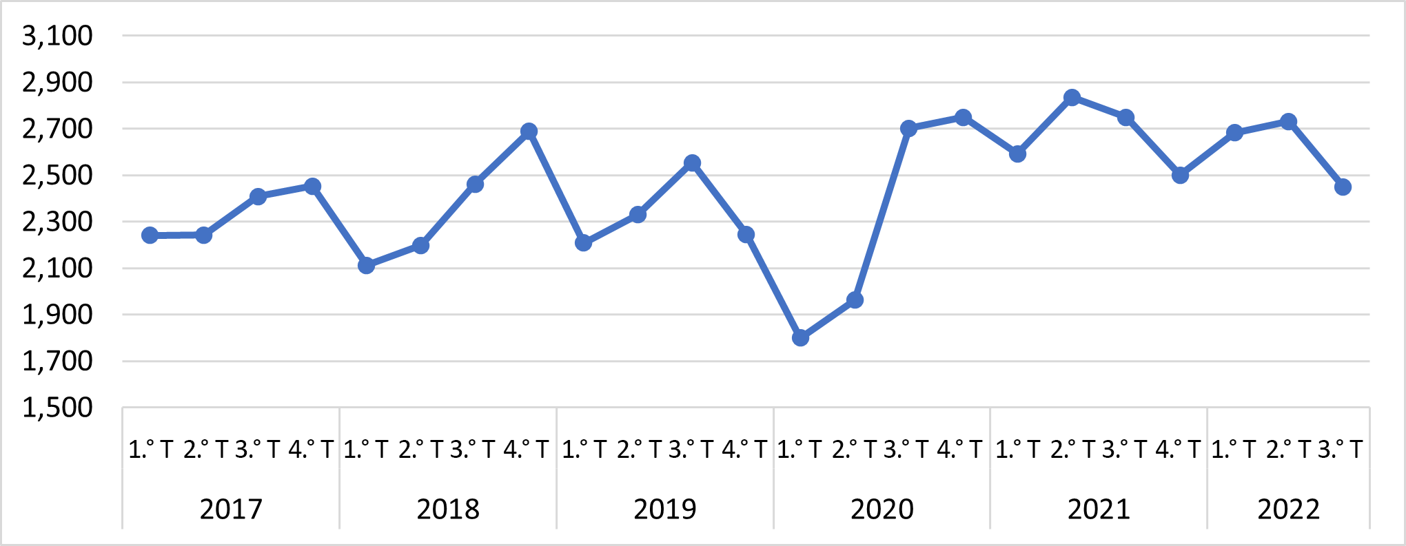 Figura 1: Los Ángeles