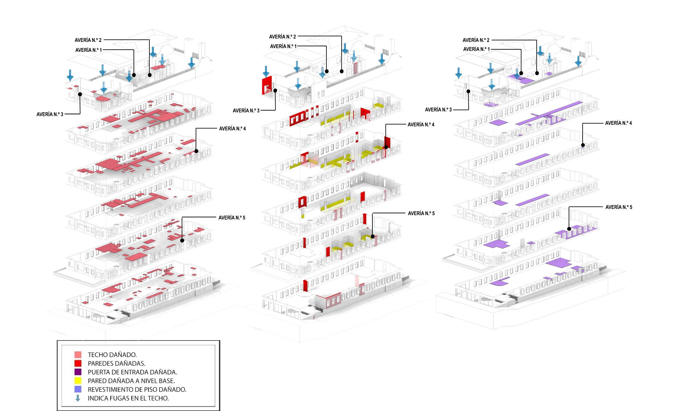 Figura 3 - Proyecto de daños causados por agua, animación que representa la secuencia de roturas de tuberías, elementos afectados y cuantificación de los daños.​​​​​​​