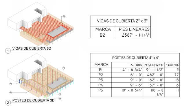 Figura 6 - Modelo LIMS que refleja datos de hoja de cálculo para vigas y postes de cubierta.