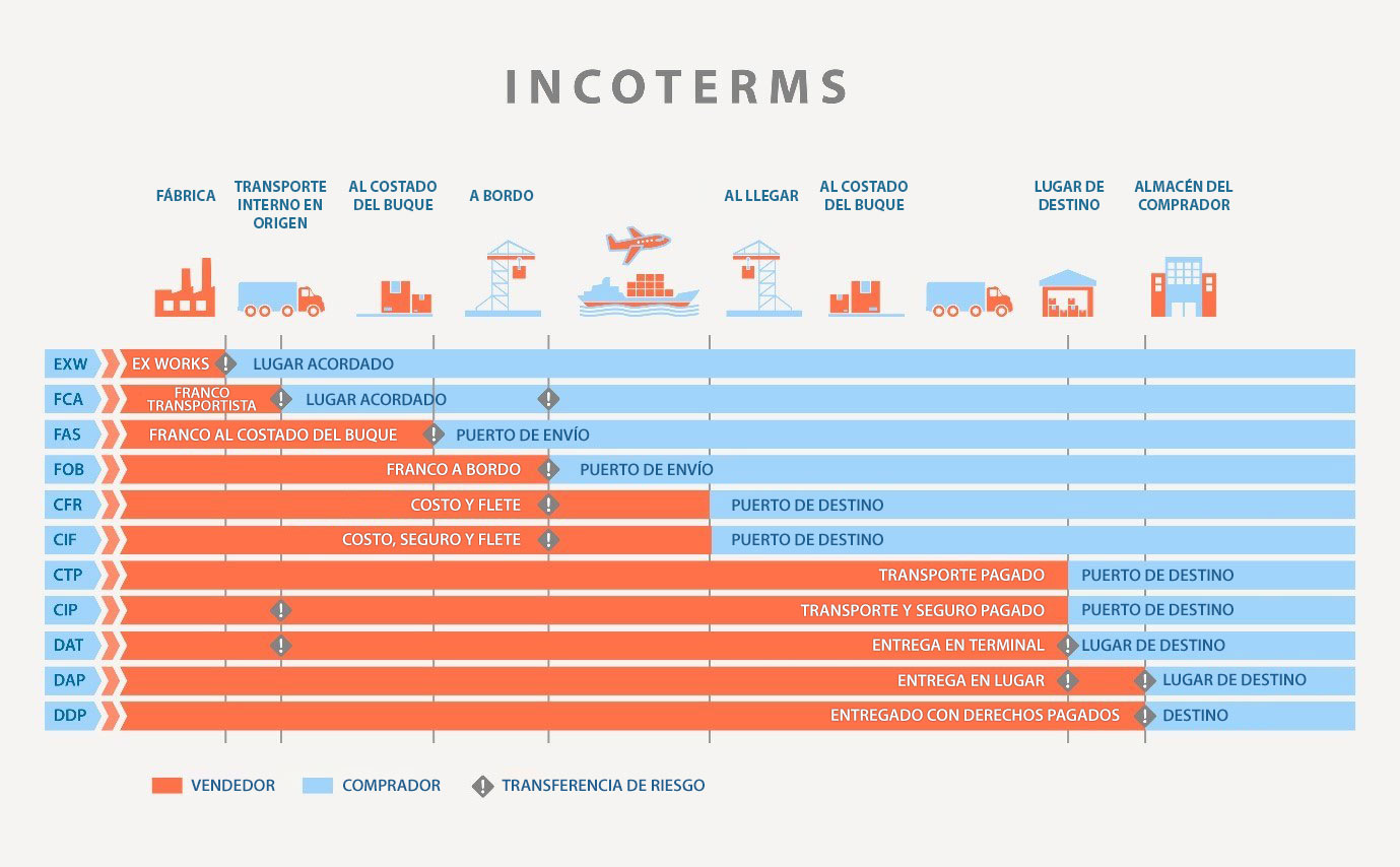 Incoterms