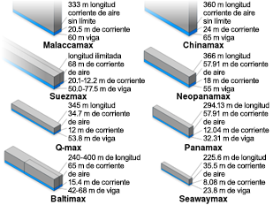 Tamaño de los buques